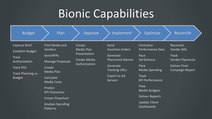 BionicCapabilities