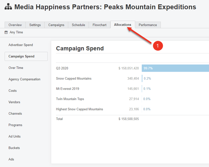 A screenshot of the Allocations page for an Agency Team.