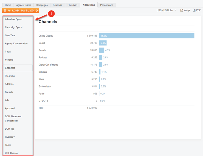 A screenshot of the allocations tab highlighting the selectable attributes.