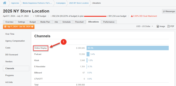 A screenshot of the Channels attribute in the Allocations tab.