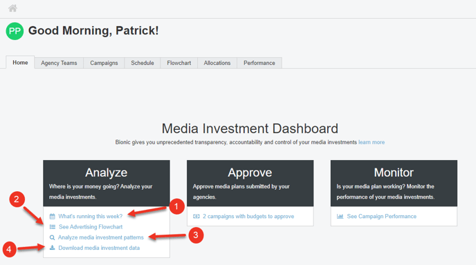 A screenshot of the Media Investment Dashboard, highlighting the analyze section.