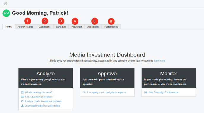 A screenshot of the Media Investment Dashboard, highlighting the tabs.