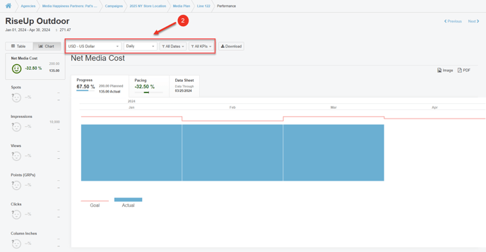 A screenshot of the Performance Chart, highlighting the filter options.