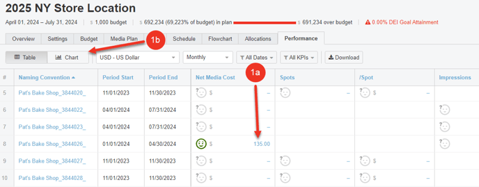 A screenshot of the Performance Chart.