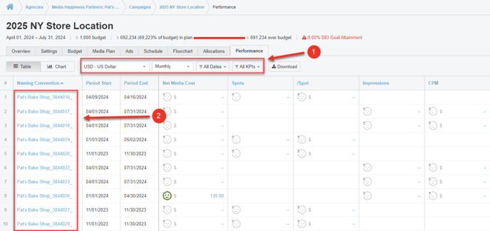 A screenshot of the Performance Tab filters.