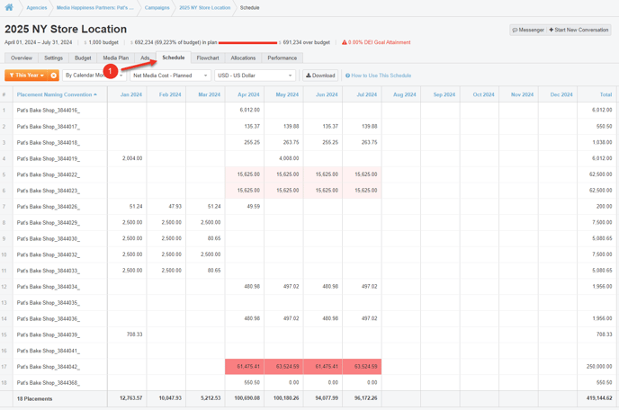 A screenshot of schedules at the Campaign level.