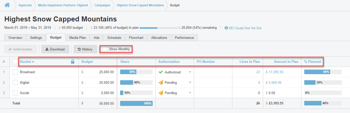 a screenshot of the budget tab.