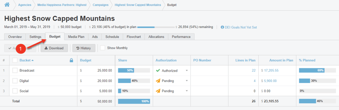 A screenshot of the budget tab.