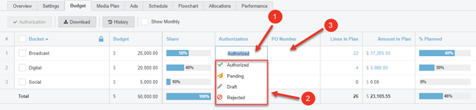A screenshot of how to authorize a budget bucket.
