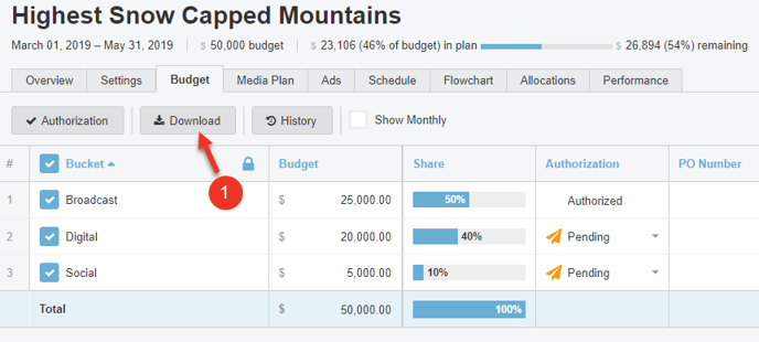 A screenshot highlighting how to download budget data.