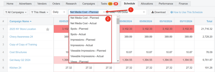 A screenshot of the KPI filter in the Schedule Tab.