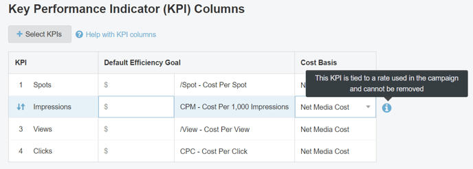 A screenshot displaying the tool tip when a KPI cannot be removed.