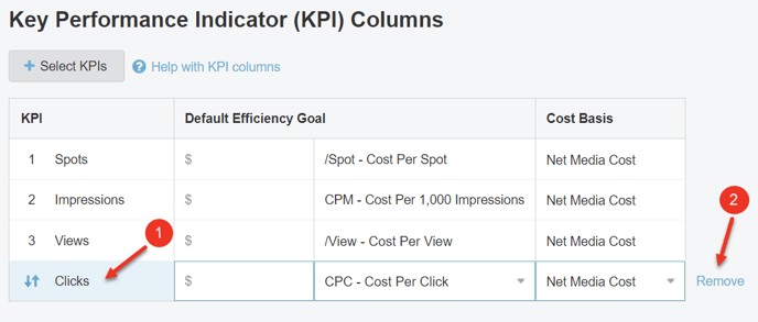 A screenshot of how to remove a KPI.