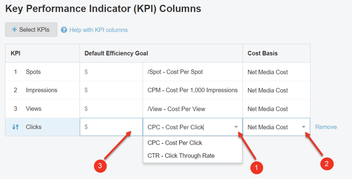 A screenshot of the KPIs selected for a media plan and their default options.