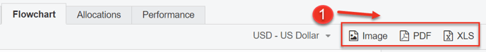 A screenshot of how to download the flowchart in PNG, PDF or XLS format.