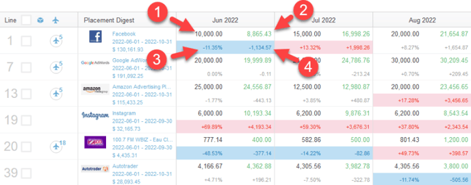 A screenshot of the Net Media Cost by Month, prior months section.