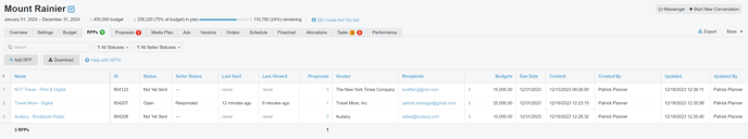A screenshot of the RFPs list view in the RFP tab.