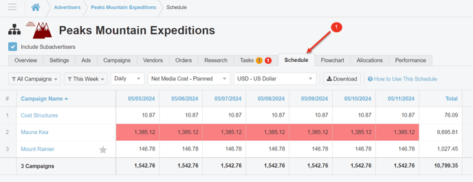 A screenshot of the Schedule Tab at the Advertiser Level.