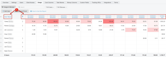 A screenshot of how to sort the Usage Report as explained on this page.