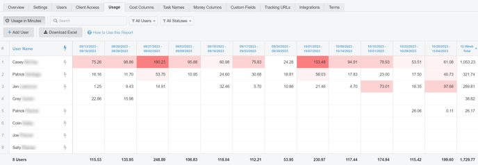 A screenshot of the Usage Report in the Usage Tab in Bionic.