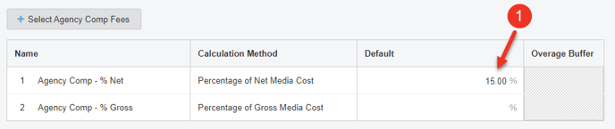 A screenshot of the default agency compensation costs selected for a campaign