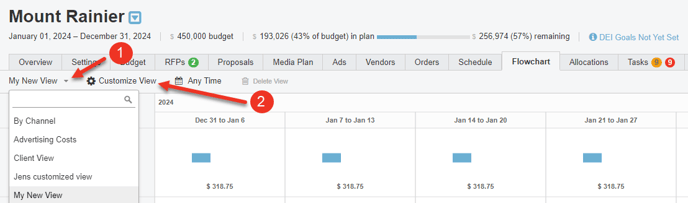A screenshot highlighting the views in a flowchart.