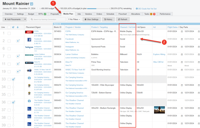 A screenshot of a media plan highlighting selected channels.