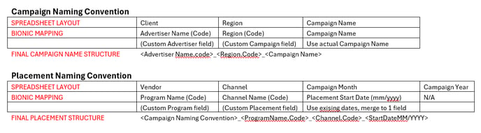 Example of Naming Conventions using custom fields.
