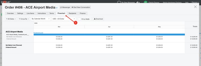Screenshot of the Flowchart Tab of an Order