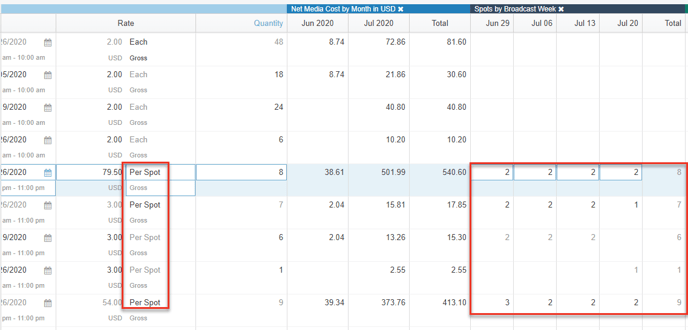 Screenshot of Line Items tab in a Proposal. Line items with Per Spot are highlighted, indicating they are the ones showing up.