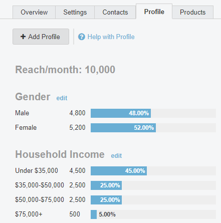 Screenshot of Profile tab in a Program. Different statistics are now shown after being entered.