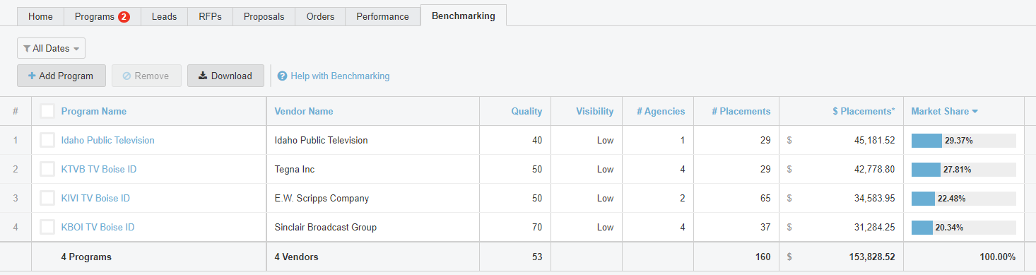 Screenshot of the Benchmarking tab with data populated.