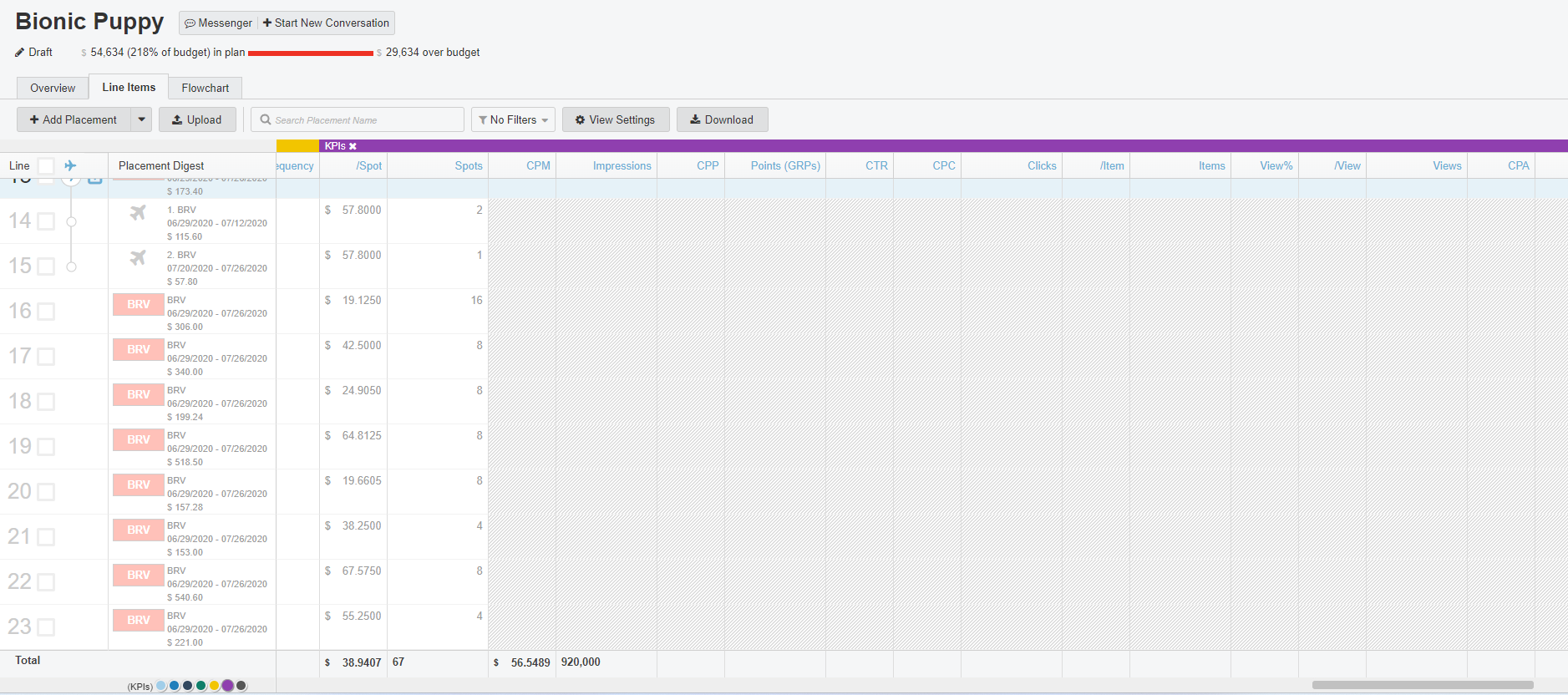 Screenshot of the KPI's section in the Line Items Tab