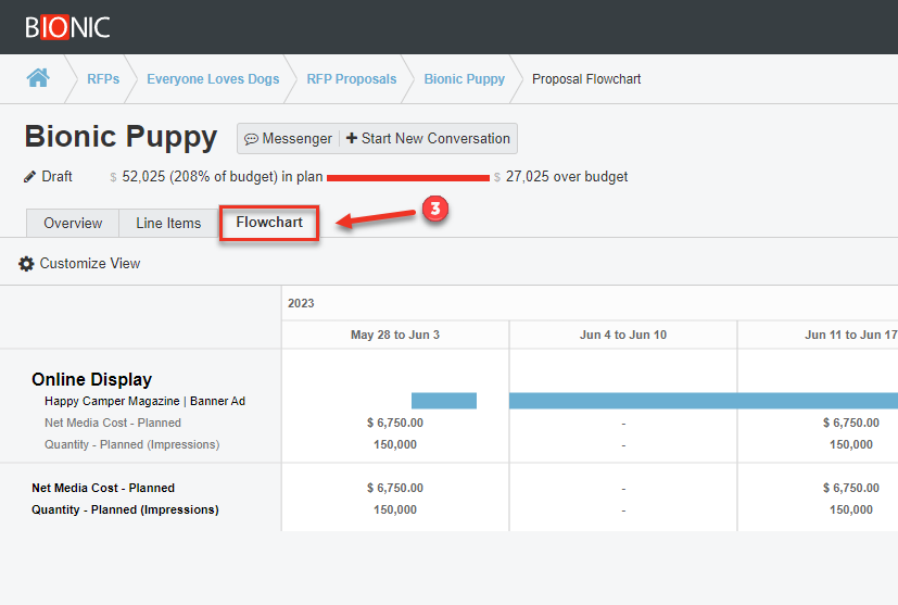 Screenshot of a Proposal, with the "Flowchart" tab being pointed to.