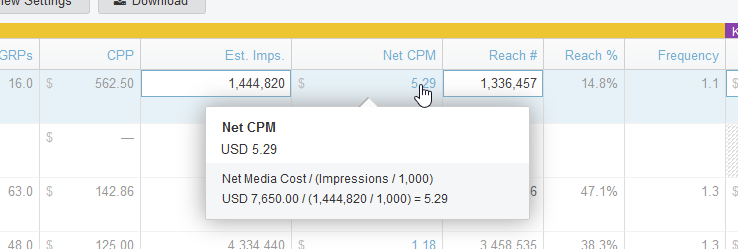 Screenshot of ratings columns in a Proposal. A "CMP" field is hovered over showing calculation that is "Net Media Cost" divided by the total of "Impressions" divided by 1,000.