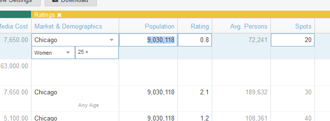 Screenshot of ratings columns in a Proposal. One of the population fields is open to edit.