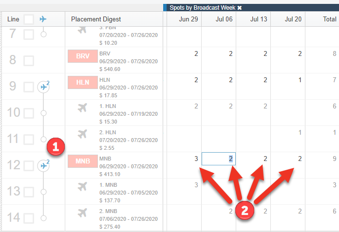 Screenshot of Line Items tab in a Proposal. A number 1 is indicating a flighted line item, whilst a number 2 indicates different spots per month.